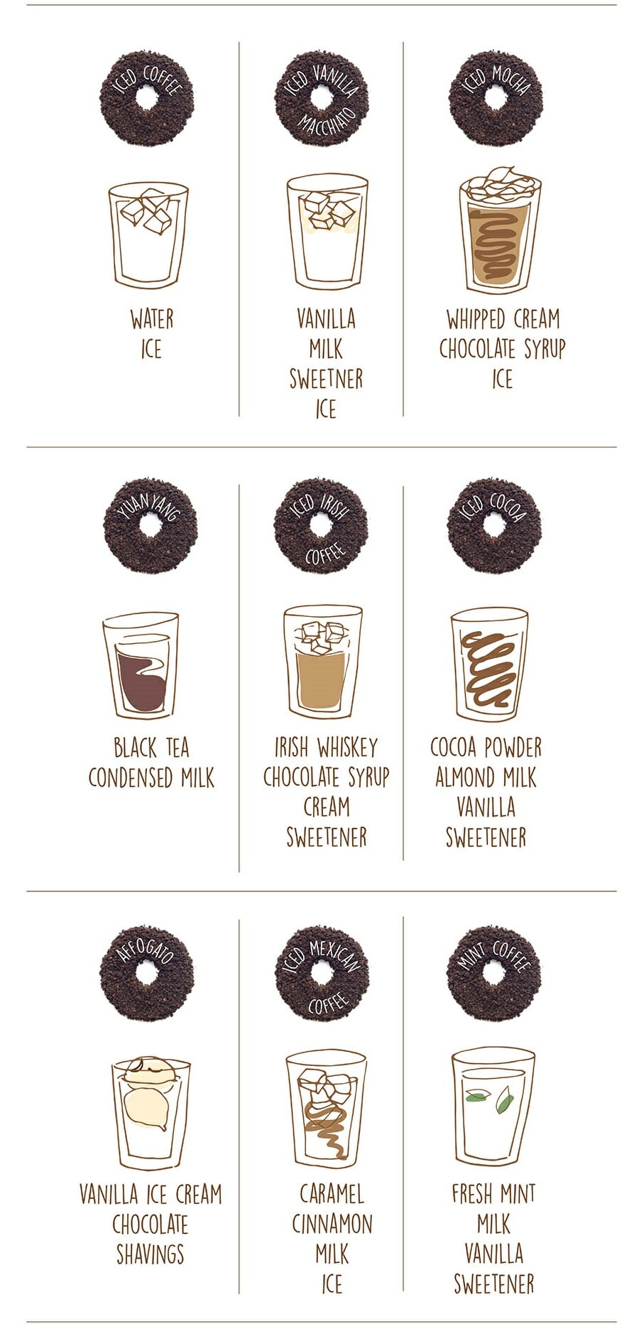 Cold Brew Recipes Infographics Iced Recipes